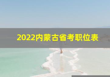 2022内蒙古省考职位表