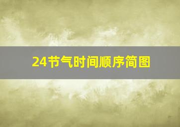 24节气时间顺序简图