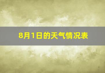 8月1日的天气情况表