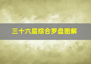 三十六层综合罗盘图解