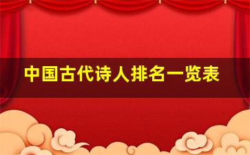 中国古代诗人排名一览表