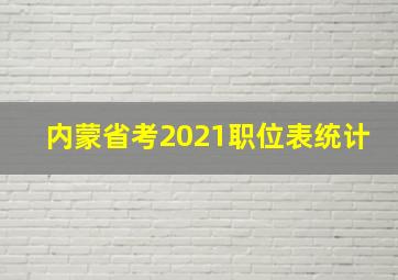 内蒙省考2021职位表统计