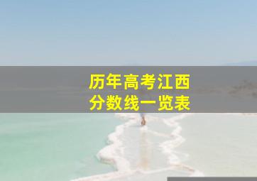 历年高考江西分数线一览表