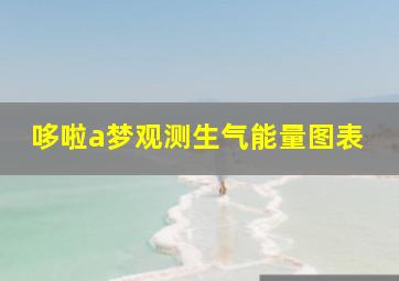 哆啦a梦观测生气能量图表