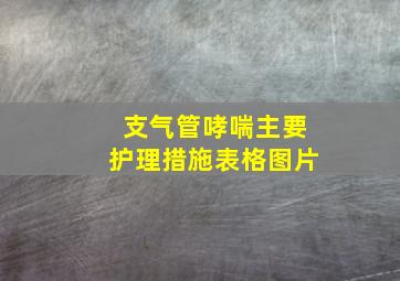 支气管哮喘主要护理措施表格图片