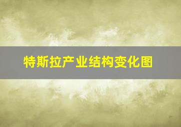 特斯拉产业结构变化图